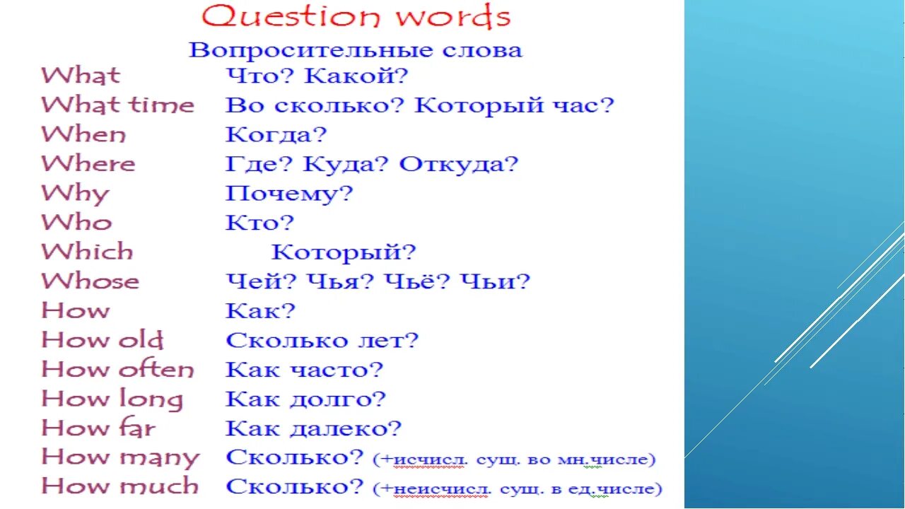 Question Words вопросительные слова. WH questions в английском. WH вопросы в английском языке. Question Words с переводом. Перевод текста why