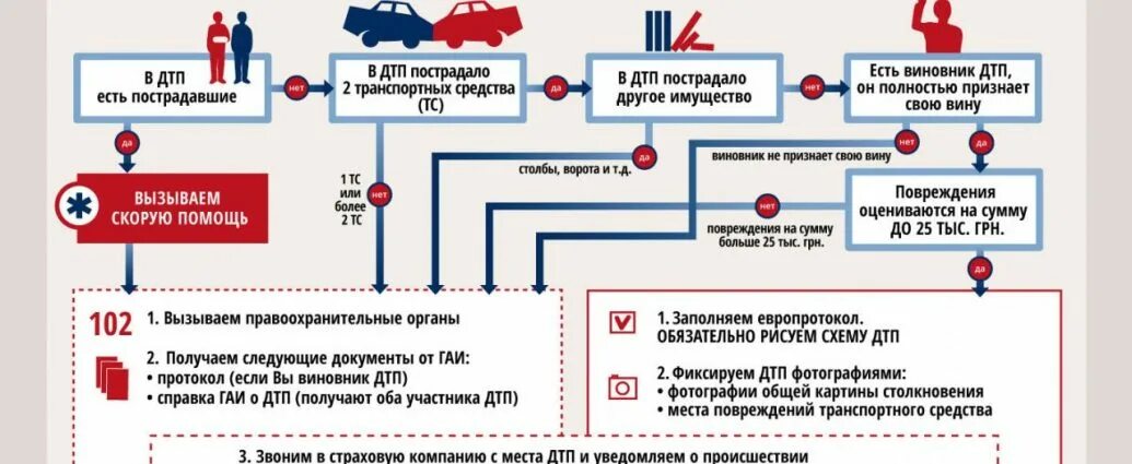 Выплаты пострадавшим в ДТП. Выплаты при ДТП по ОСАГО пострадавшим таблица. Страховые выплаты пострадавшим на производстве. Обоюдная вина при ДТП выплаты страховой. Дтп компенсация пострадавшему