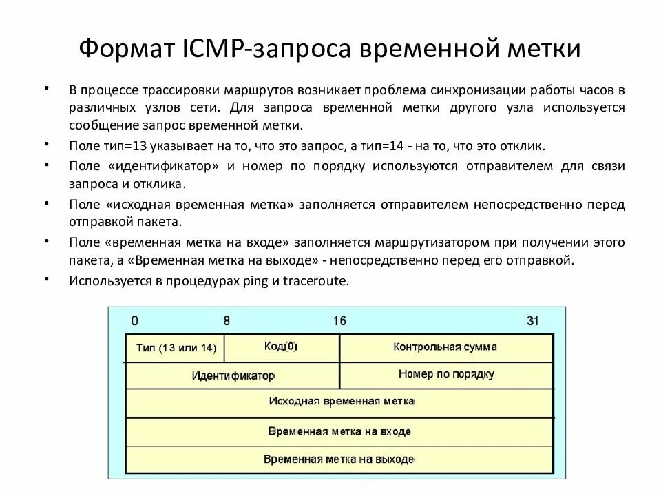 Форматы запросов