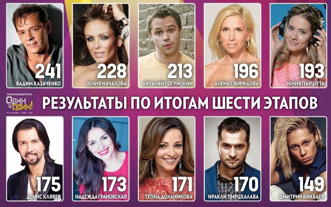 Какой выпуск программы. Шоумаскагоон 6 выпуск таблица результатов.