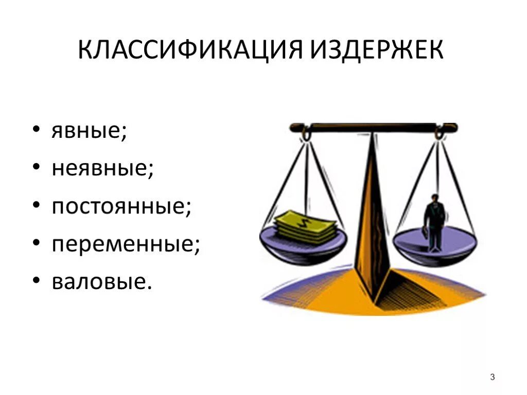 Терпеть издержки. Издержки. Классификация явных и неявных издержек. Издержки классификация. Издержки производства классификация.