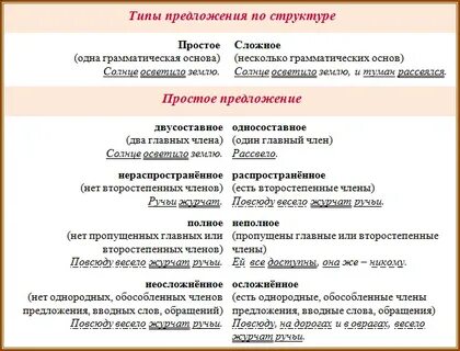Предложение со словом редколлегия