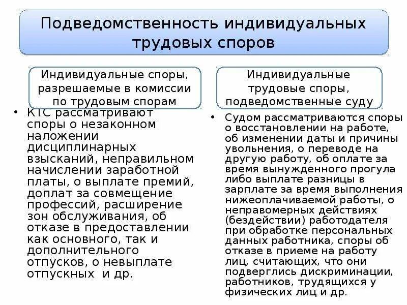 Подведомственность трудовых споров. Подведомственность индивидуальных трудовых споров. Подведомственность рассмотрения индивидуальных трудовых споров. Характеристика индивидуальных трудовых споров. Какие служебные споры рассматриваются в суде