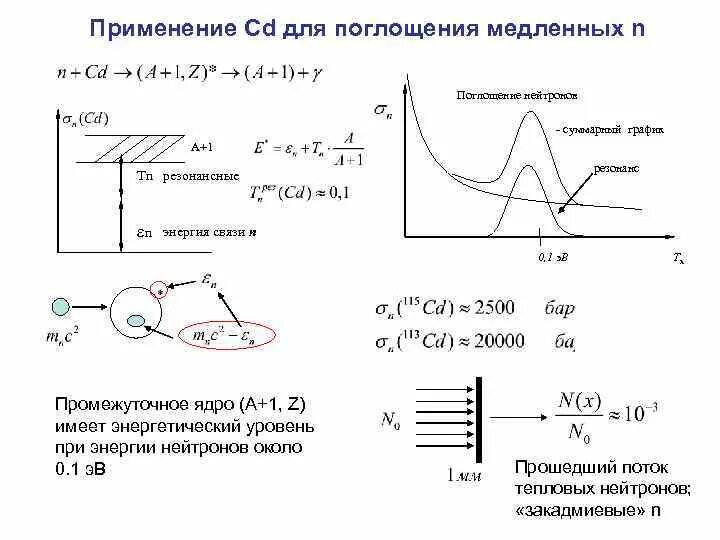 Реакция захвата нейтрона. Поглощение тепловых нейтронов таблица. Поглощение нейтронов. Сечение поглощения нейтронов. Сечение захвата нейтронов.