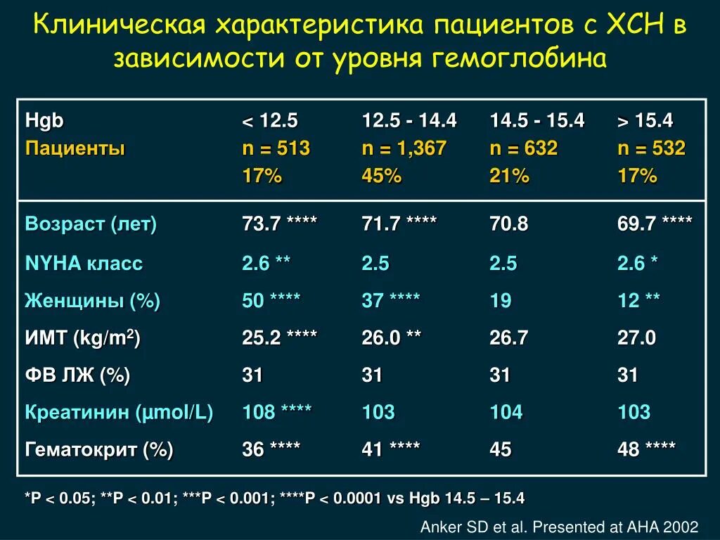 Фракция выброса норма у мужчин