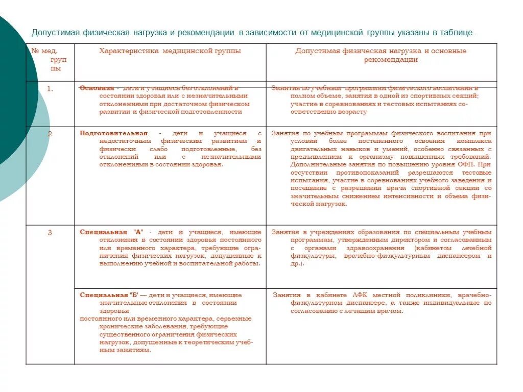 Физкультурные группы здоровья школьников таблица. Группа здоровья школьников таблица. Медицинские группы таблица. Группы здоровья у детей по физкультуре. Группа физического состояния 2