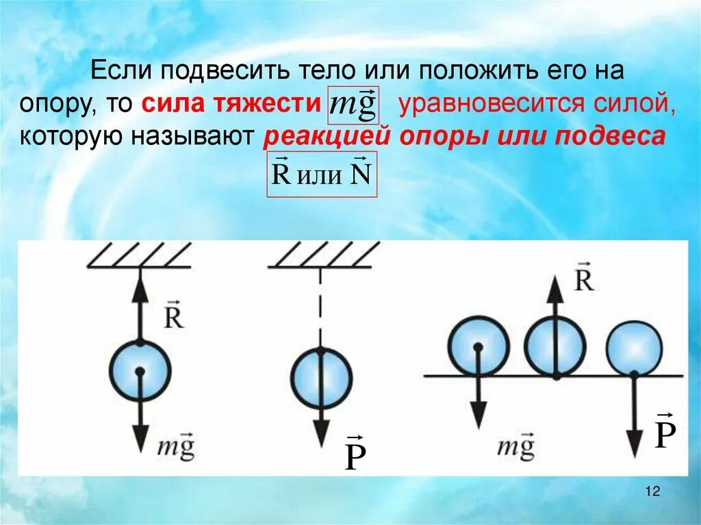 Сила действующая на подвешенное тело. Какие силы действуют на подвешенное тело. Сила тяжести и сила реакции опоры. Силы действующие на тело подвешенное на пружине.