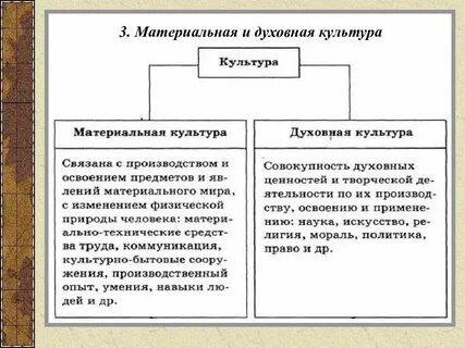 Культура это общее понятие