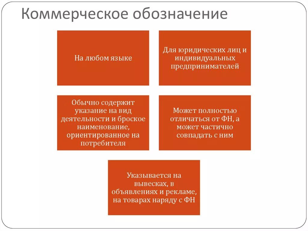 Договор коммерческого обозначения. Коммерческое обозначение юридического лица. Фирменное Наименование пример. Фирменное Наименование и коммерческое обозначение. Коммерческое обозначение пример.