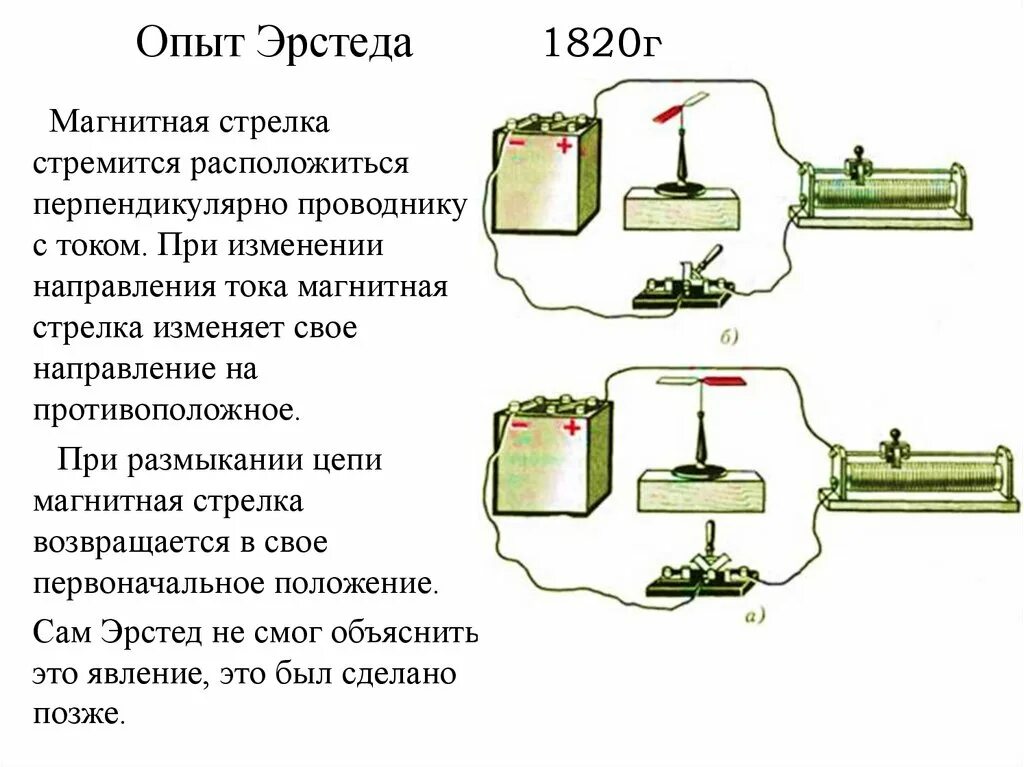 Какие предметы необходимы для опыта эрстеда. Опыт Эрстеда 1820г. Опыт Эрстеда по обнаружению магнитного поля тока. Опыт Эрстеда кратко схема. Магнитное поле магнитное поле тока опыт Эрстеда.