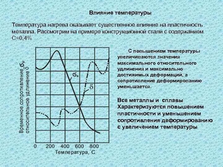 Влияние температуры на пластичность металла. Влияние температуры нагрева. Температура влияет на. Воздействие температуры на металл. Циклическое изменение температуры