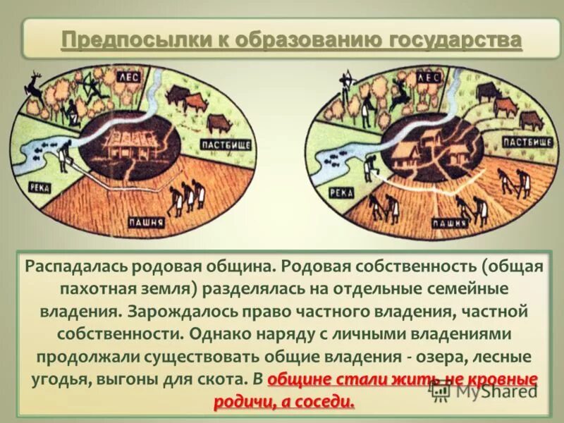 Нравы в общине не были. Родовая община славян. Родовая и соседская община. Родовая и соседская община восточных славян. Эпоха первобытной соседской общины.