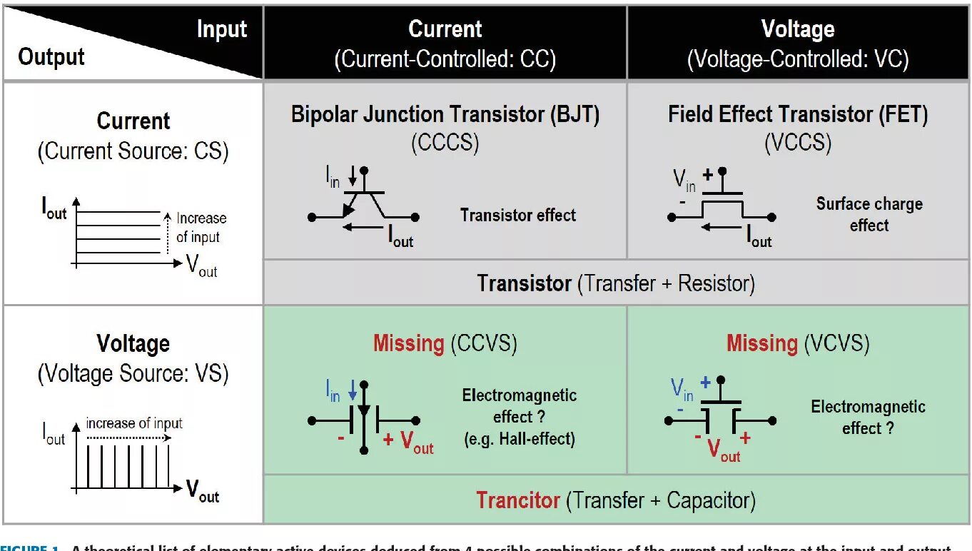 Current features. Fet транзистор. Current Controlled Voltage source. Input output. "Current-Controlled Voltage source" circuit.