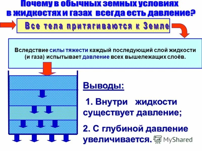 давление жидкости обусловленное ее весом. давление внутри жидкости. давление внутри жидкости на одном уровне. с глубиной давление внутри жидкости. давление в жидкости и газе.