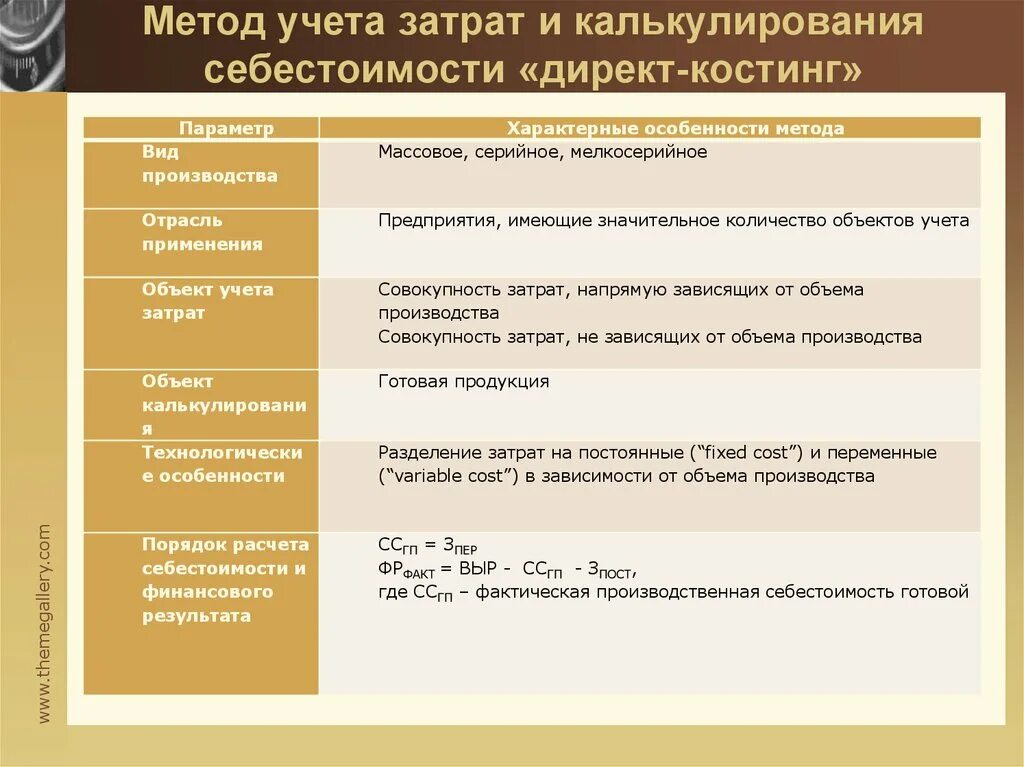 Тест учет затрат. Метод полной себестоимости и директ-костинг. Методы учета затрат. Директ костинг метод калькулирования. Себестоимость директ костинг.