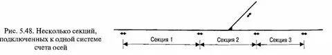 Системы счета осей