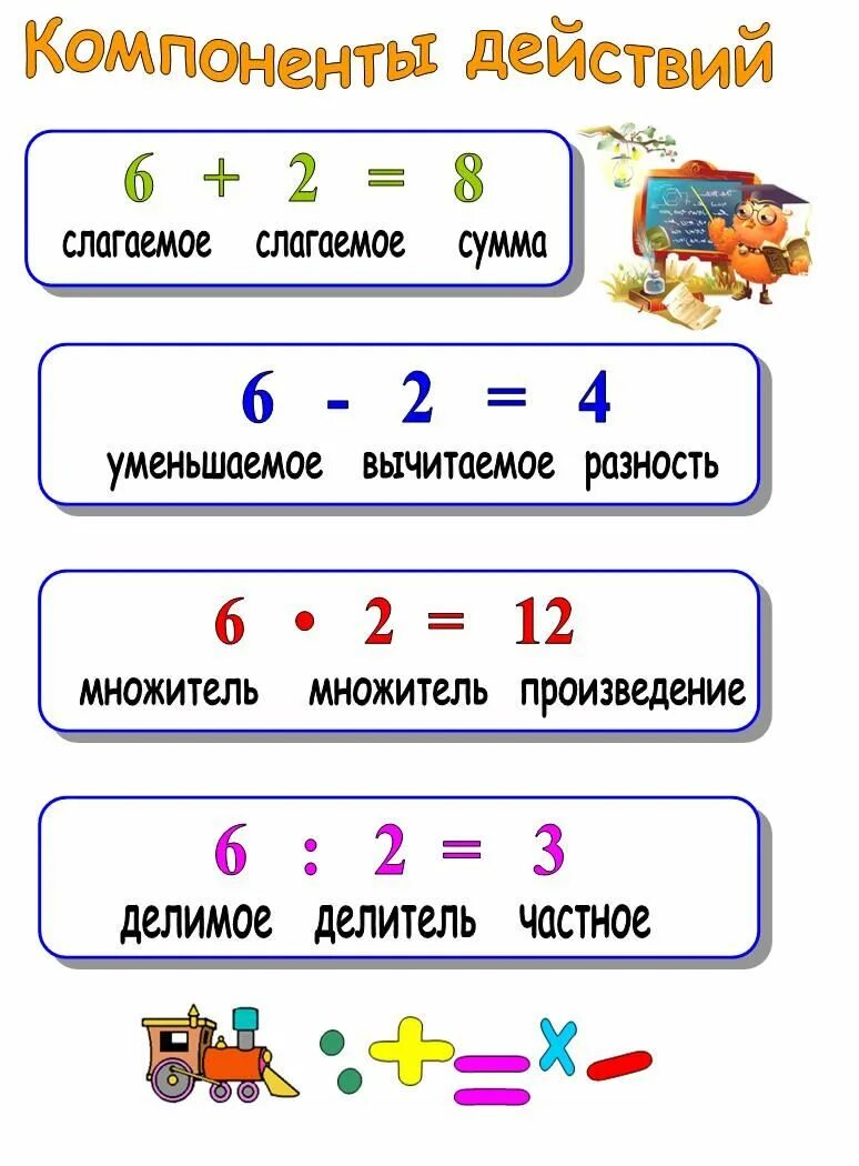 Результаты математических действий. Компоненты действий сложения и вычитания умножения и деления. Компоненты сложения вычитания умножения и деления. Математика 2 класс компоненты действий. Компоненты при сложении вычитании умножении делении таблица.