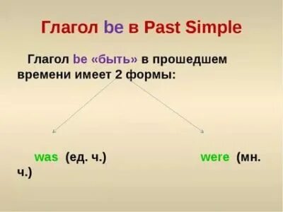 Глагол were в прошедшем времени