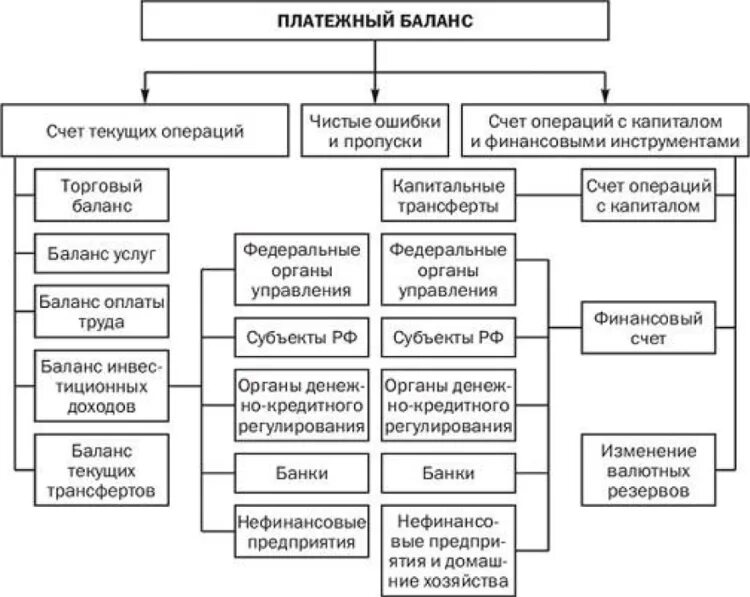 Платежный баланс предприятия. Сальдо счета текущих операций платежного баланса страны формула. Баланс платежей организации. Платежный баланс. Баланс платежей организации.