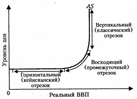 Обще предложение с этим словом