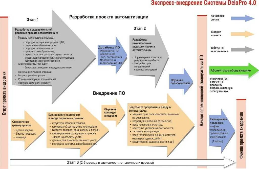 Разработка системы планов. Разработка системы планов
