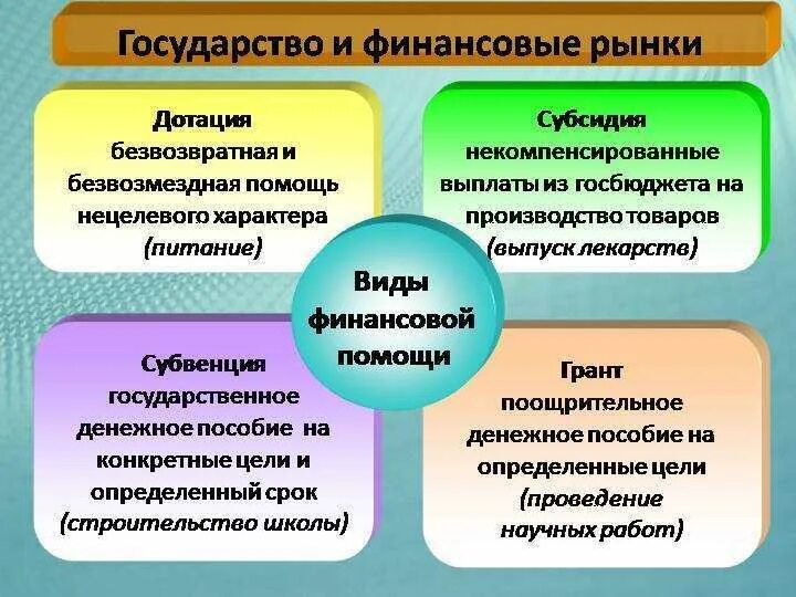 Дотации субсидии субвенции. Дотации и субсидии разница. Дотации субсидии субвенции простыми словами. Отличие субсидии от субвенции и дотации. Дотация это денежные средства