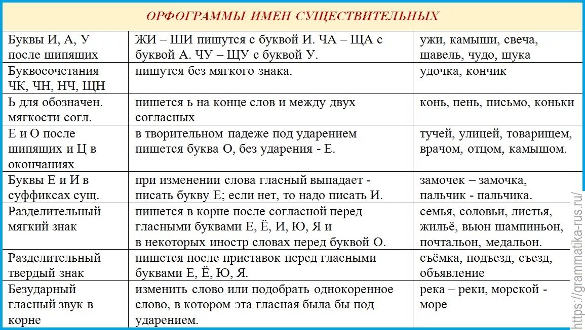 Орфограмма пример 3 класс