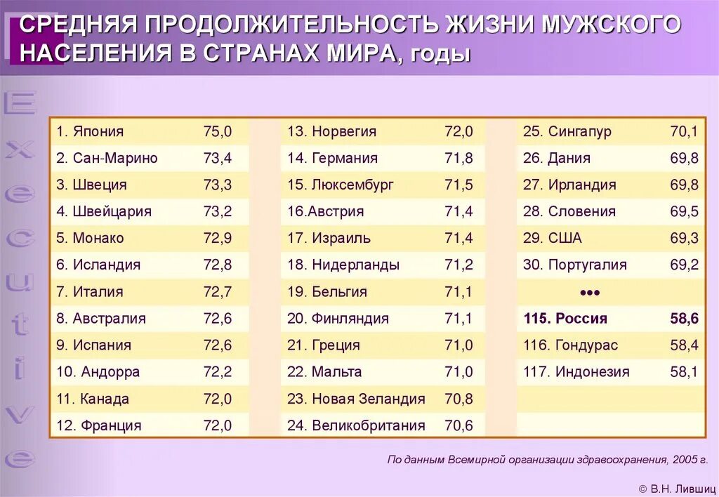 Языка средний срок жизни. Продолжительность жизни по странам таблица. Средняя Продолжительность жизни. Продолжительность жизни по странам. Средняя Продолжительность жизни в странах.