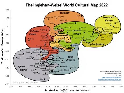 Inglehart-Welzel Cultural Map (2020) 