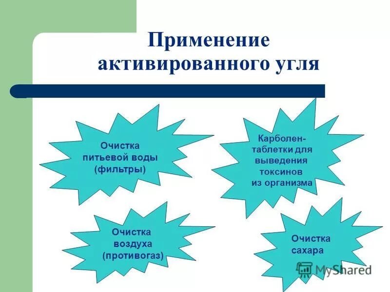 Применение активированного угля. Актевировыный угол приминение. Применение активированного угля. Активированный уголь инструкция. Применение активных углей.