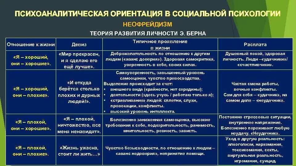 Психоаналитическая теория личности. Школы психологии таблица. Психологические школы таблица. Школы социальной психологии. Школы и направления в психологии.