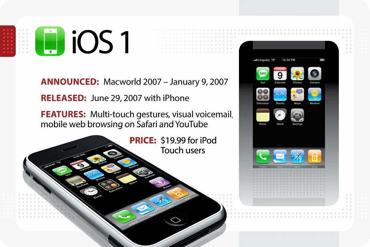 Iphone os 1. Iphone 2g IOS 1. Iphone 2g 2007. IOS 1 на iphone. Какой был 1 айфон