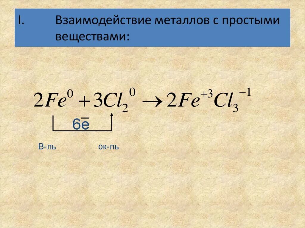 Взаимодействие металлов с простыми веществами. Металлы взаимодействуют с простыми веществами. Взаимодействие металлов с простыми веществами примеры. Взаимодействие металлов с металлами. Реакция горения хлора