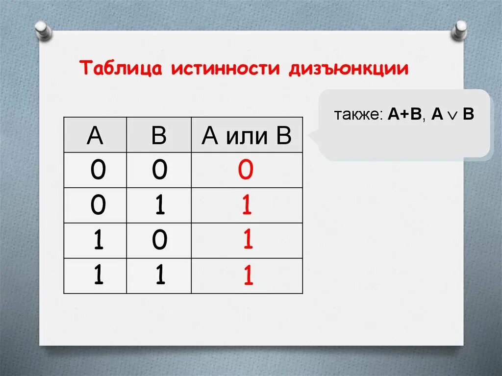 Таблица истинности. Таблица истинности Информатика. Таблица истиной дизьюкции. A B таблица истинности.