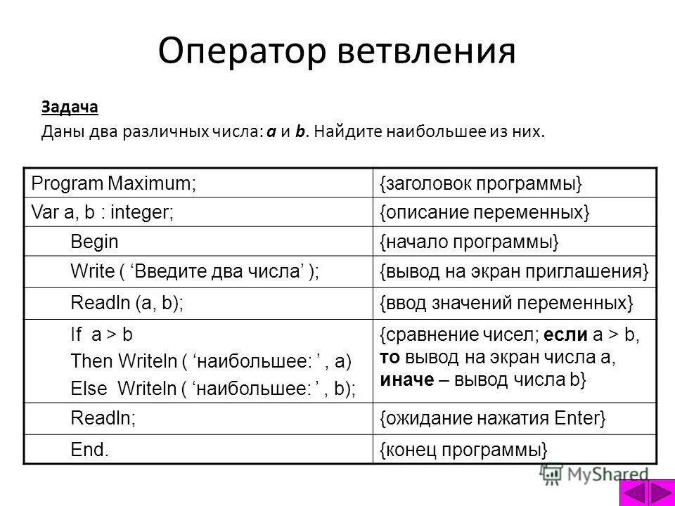 Составной оператор. Ввод данных на языке pascal. Текст оператора. Операторы начала программы. Операторы начала программы.
