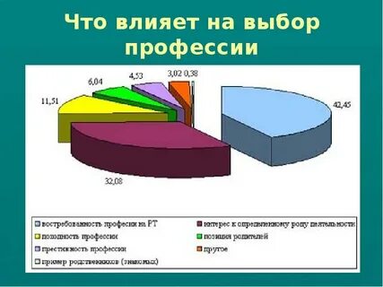 Влияние выбора профессии на жизнь человека