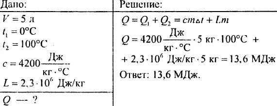 Какое количество энергии выделит 1 кг пара при 100 если его. Какое количество энергии выделит 1 кг пара при 100. 1кг пара при 100 градусов. Какое количество энергии выделит 1 кг пара при 100 градусах если.