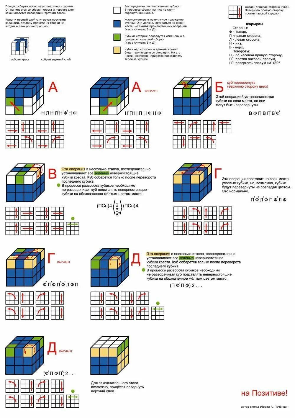 Методы сборки кубика 3х3