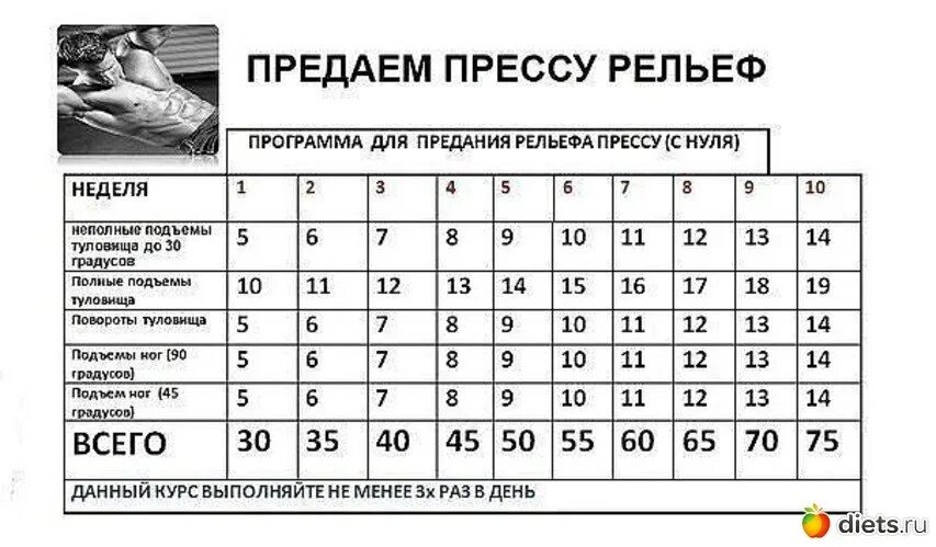 Отжимания подтягивание приседание. Пресс схема тренировок. Схема упражнений на пресс. Схема тренировки пресса. Схема накачивания пресса.