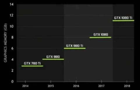 График nvidia