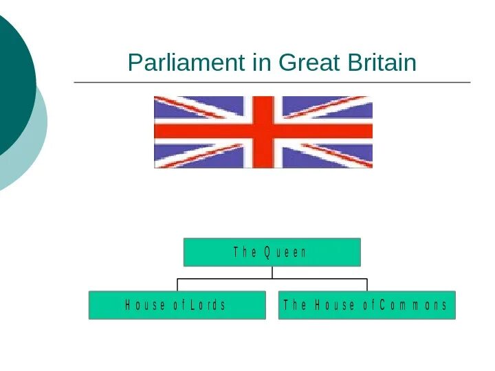 The political of great britain. The political of great britain. British political system. Политическая система великобритании. The united kingdom of great britain and northern ireland трафарет.