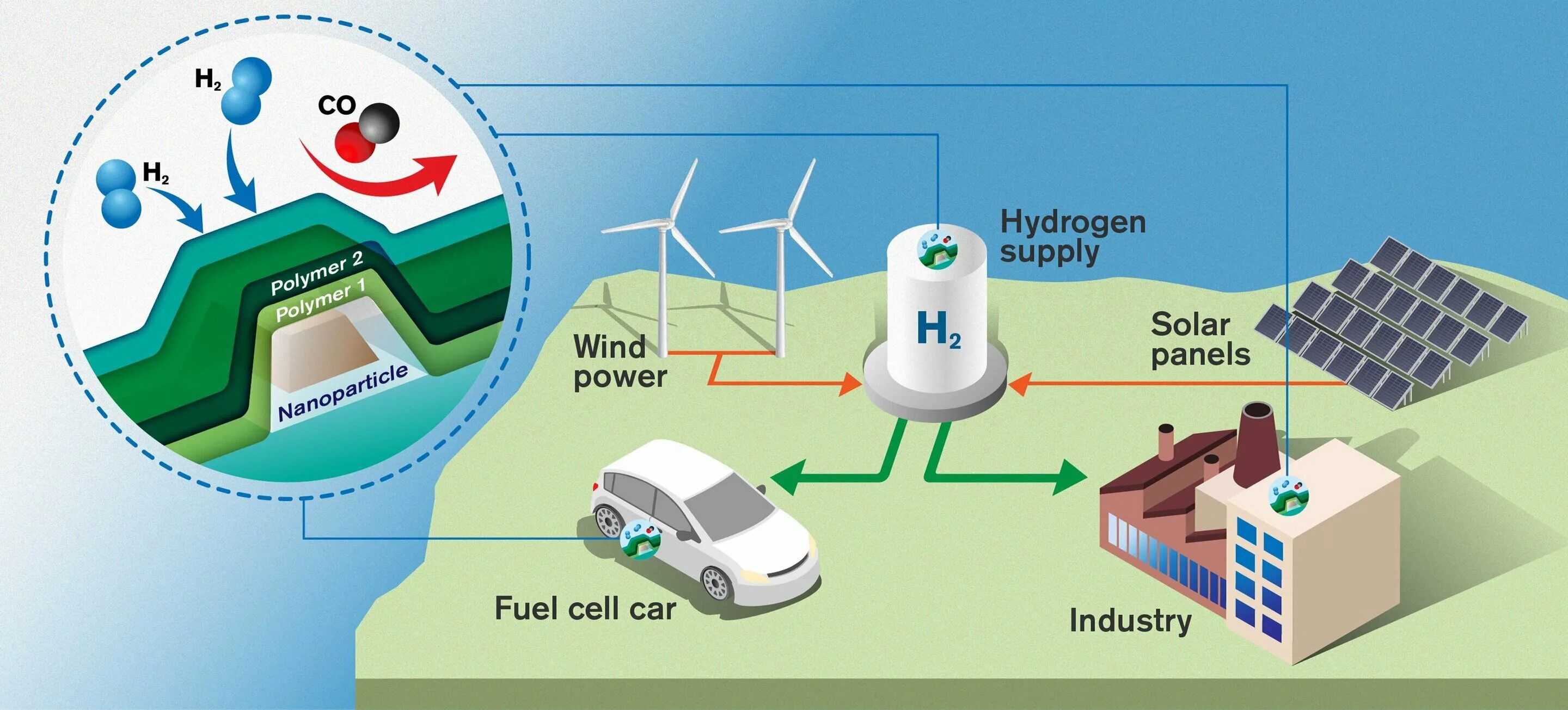 Водородные организации. Возобновляемые источники энергии водород. Альтернативная Энергетика водородная Энергетика. Водородная электростанция. Электростанции на водородное топливе.