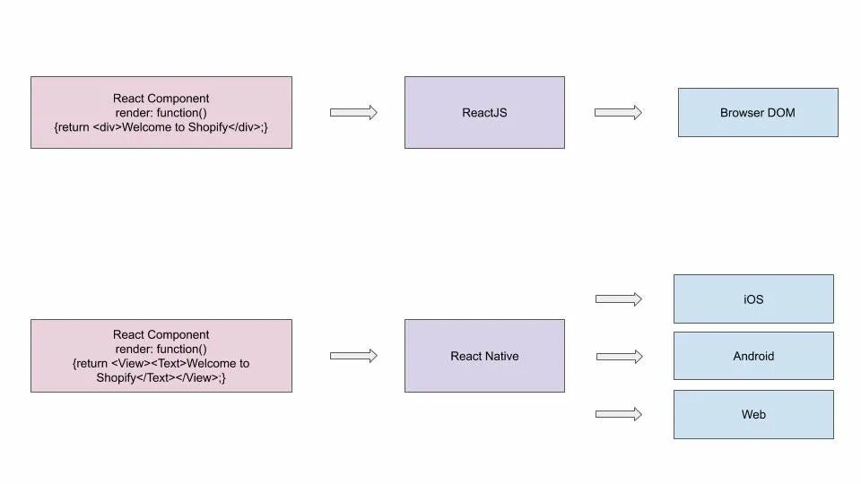React directory. Схема работы react. структура react приложения. react принцип работы. структура реакт проекта.