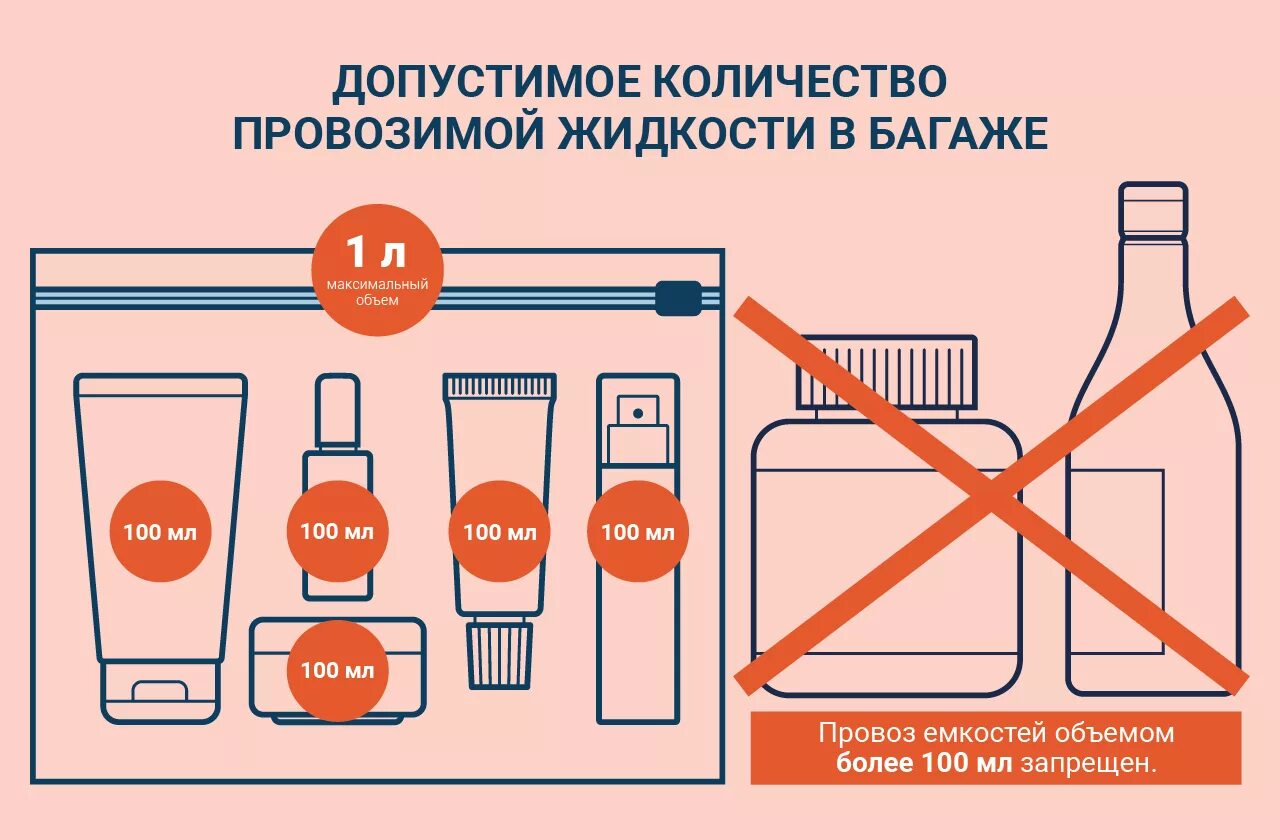 Правила в самолете что можно. Провоз жидкости в ручной клади в самолете. Объем жидкости в ручной клади. Емкости для ручной клади. Перевоз жидкости в ручной клади.