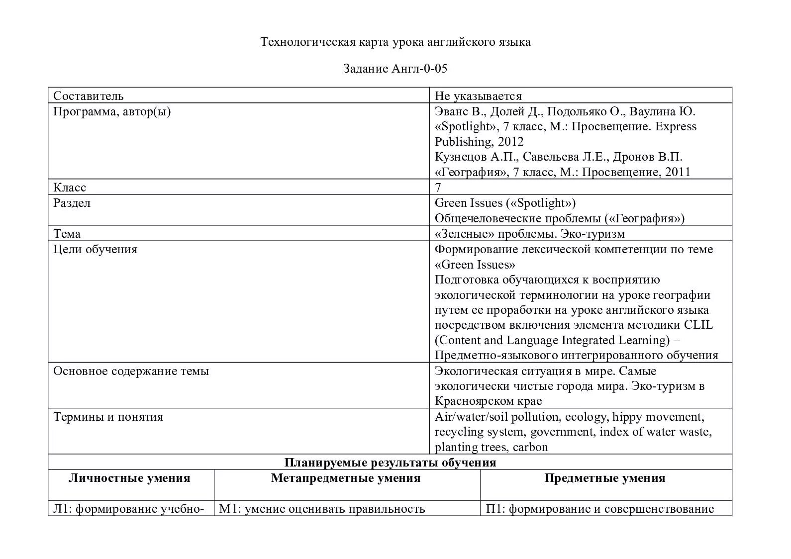 Темы уроков по английскому языку 10 класс. Технологическая карта английский язык. Технологическая карта урока английского языка. Технологическая карта на английском. Технологическая карта урока иностранного.