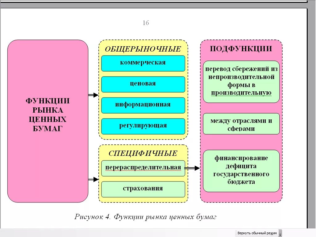 Аккумулирующая функция рынка ценных бумаг. К функциям рынка ценных бумаг не относят. Перечислите функции рынка ценных бумаг.. Каковы функции рынка ценных бумаг?.