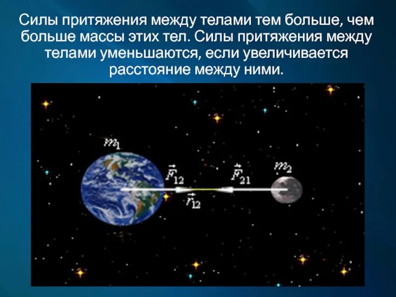 Земное притяжение это. Сила притяжения. Сила притяжения между телами. Сиоа притяжениямежду телами. Сила тяготения.