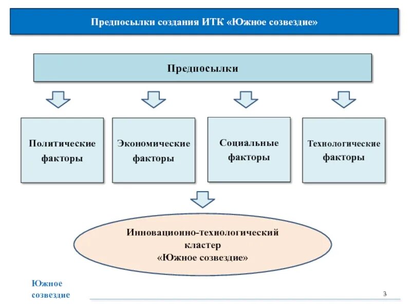Функционирование кластеров