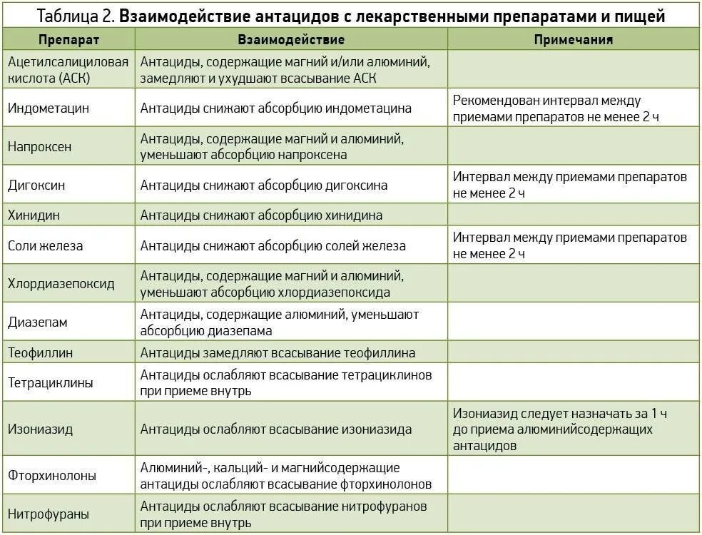 Ревакцинация полиомиелита. Ревакцинация полиомиелита сроки. Полиомиелит вакцина название. График прививок от полиомиелита для детей. Температура после прививки от полиомиелита