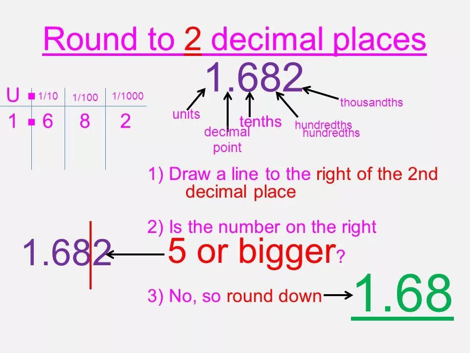 Round to 2 Decimal places. Проекты на Decimal. Decimal 8,2. Точность Decimal. Round примеры